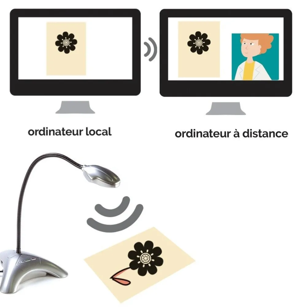 HOPTOYS Aides Quotidiennes*Easi-View Visualiser 2