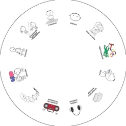 HOPTOYS Aides Alternatives A La Communication<Ideo - La Roue De Secours