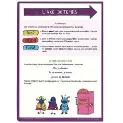 HOPTOYS Jeux Éducatifs*Mes Lecons De Francais