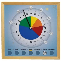 HOPTOYS Organisation Spatio-Temporelle<Synopte Disques Pivotants